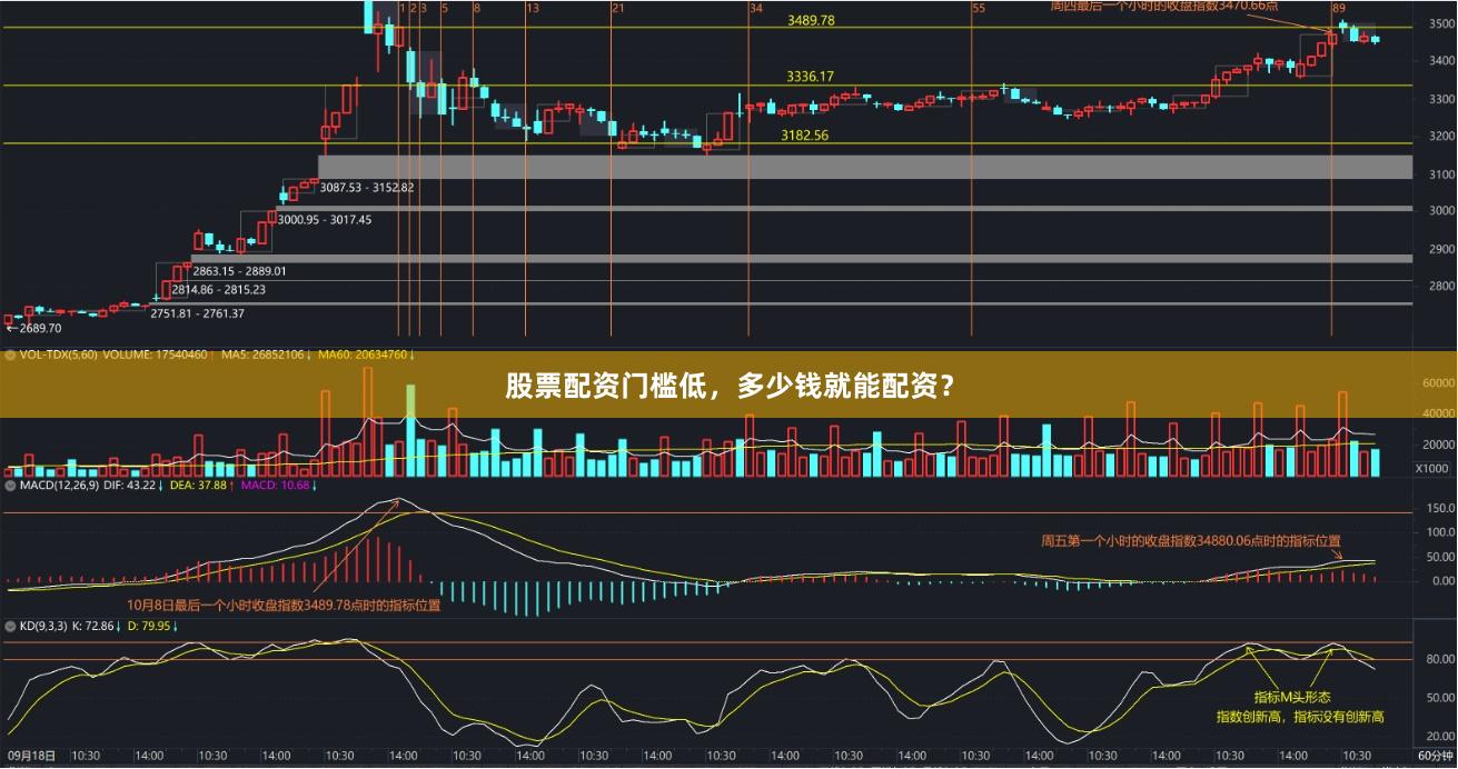 股票配资门槛低，多少钱就能配资？