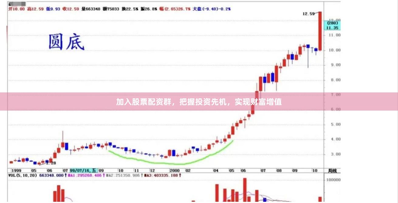 加入股票配资群，把握投资先机，实现财富增值