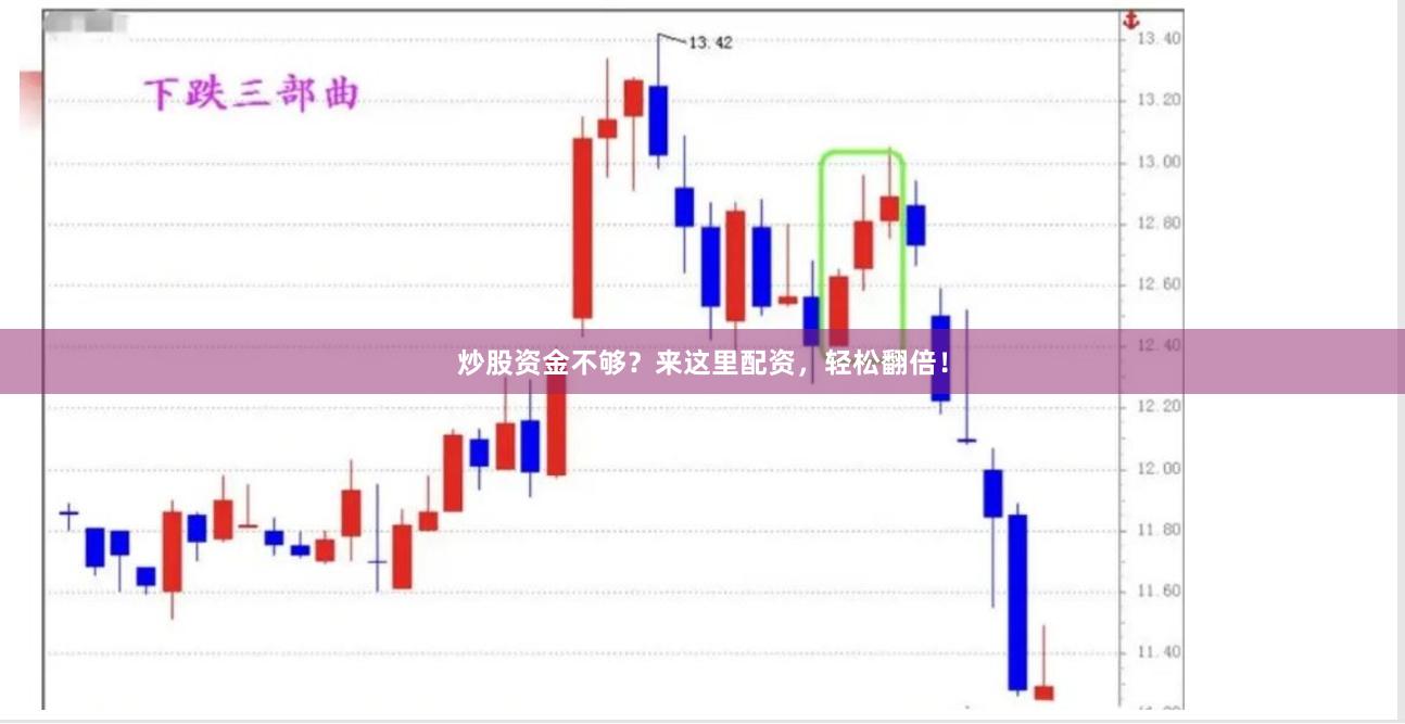 炒股资金不够？来这里配资，轻松翻倍！